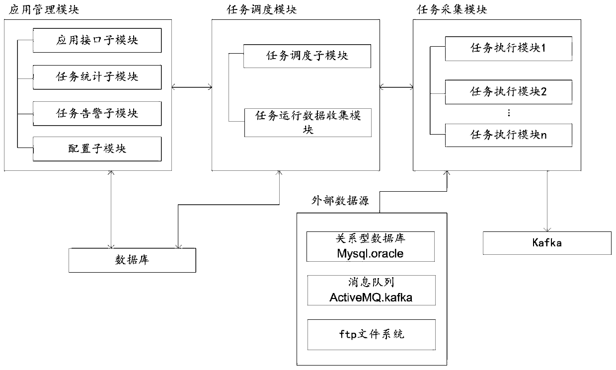 Multi-dimensional data acquisition system and method