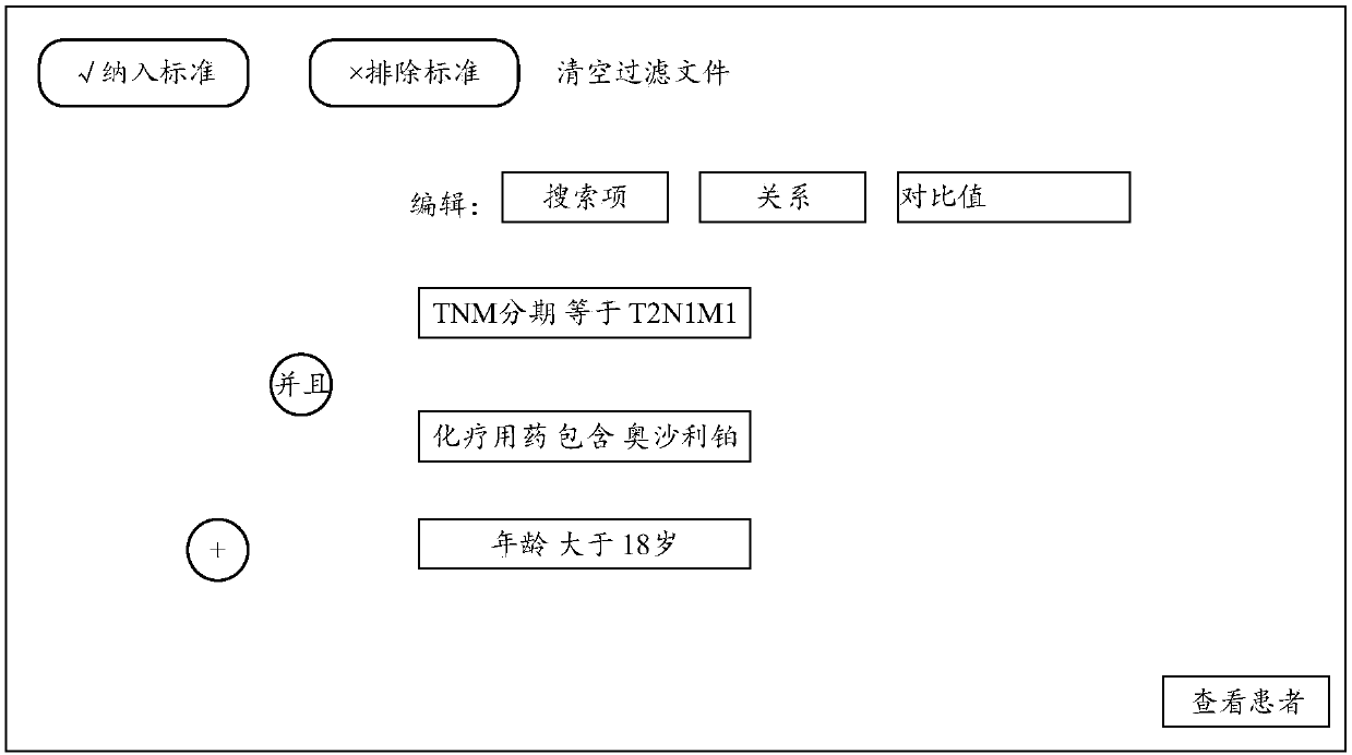 Medical data including/excluding method and device, electronic equipment and storage medium