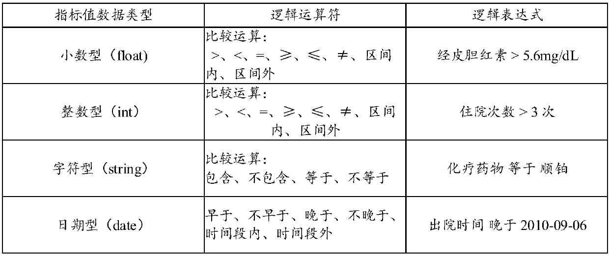 Medical data including/excluding method and device, electronic equipment and storage medium