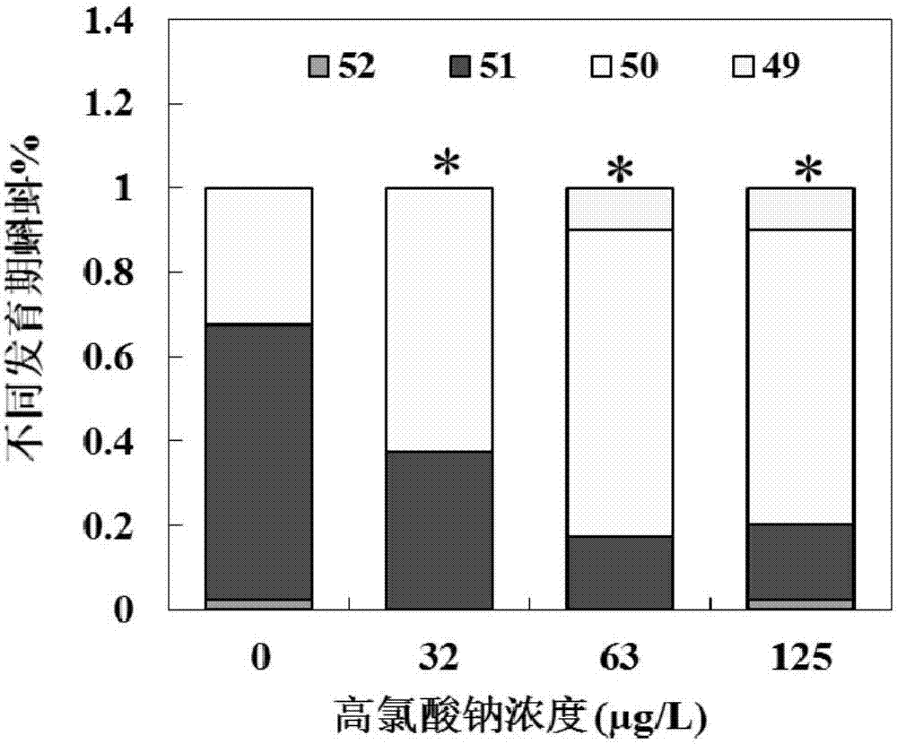 In-vivo screening method for examining thyroid disruption and application