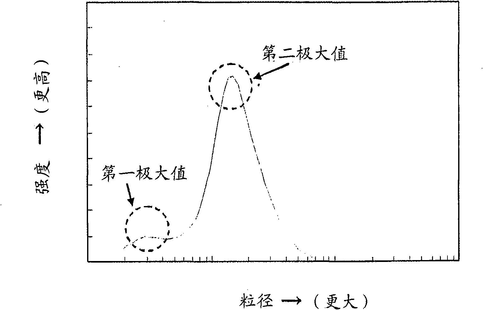 Resin composition and use of the same