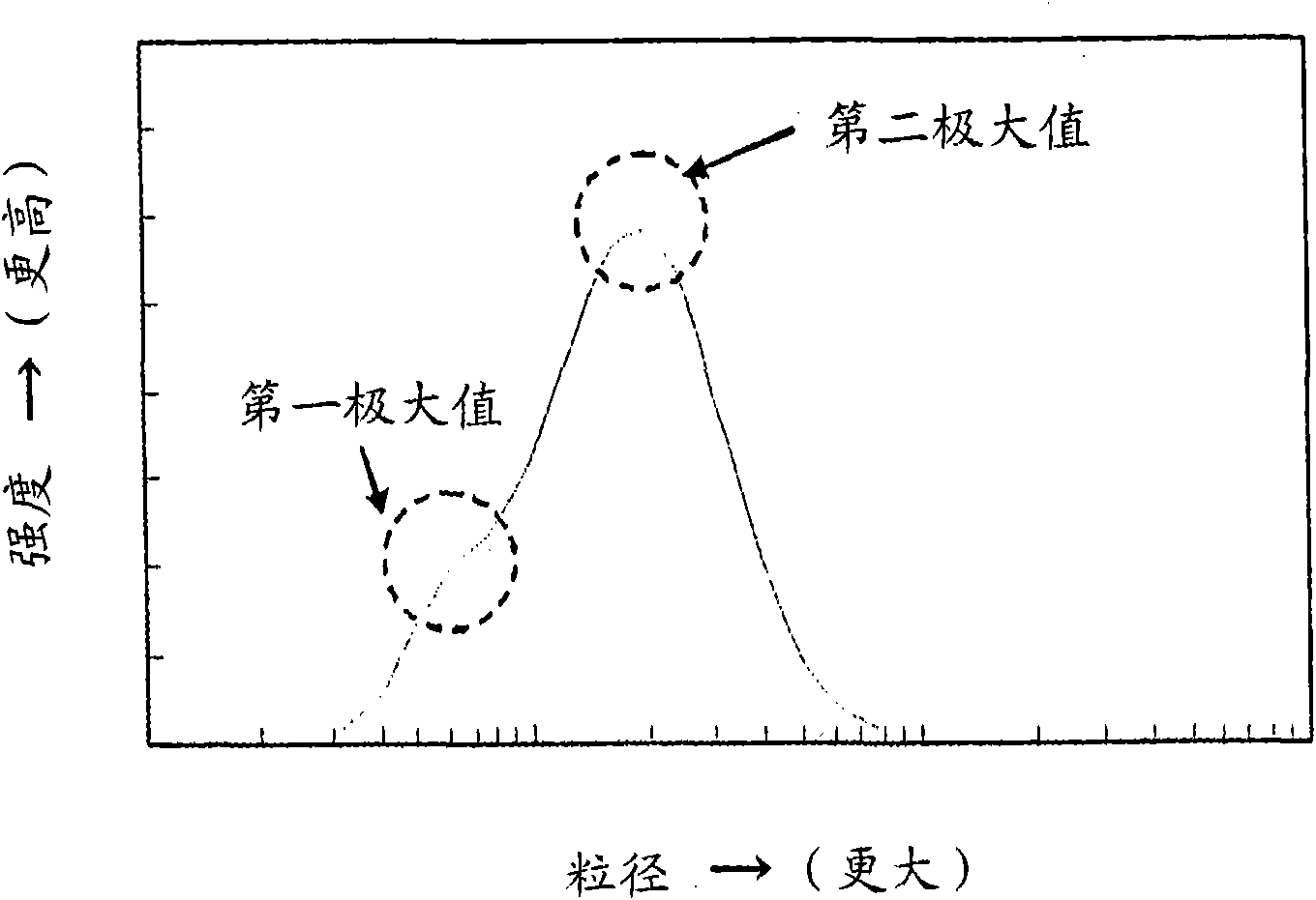 Resin composition and use of the same