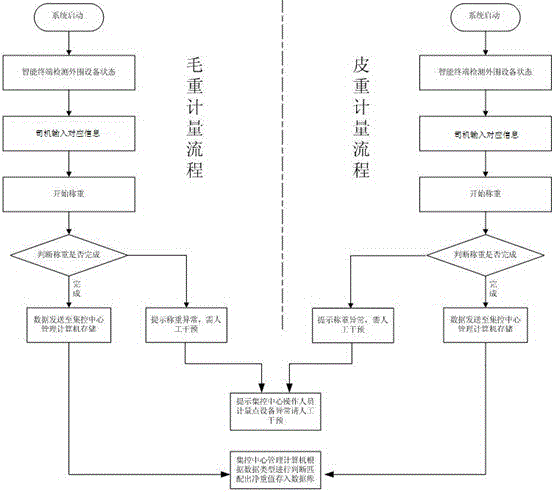 Remote automatic metering system and remote automatic metering method for virgin aluminum