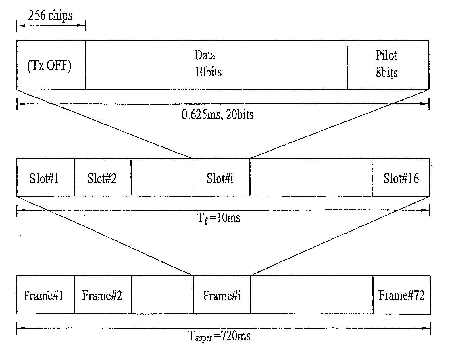 Pilot signals for synchronization and/or channel estimation