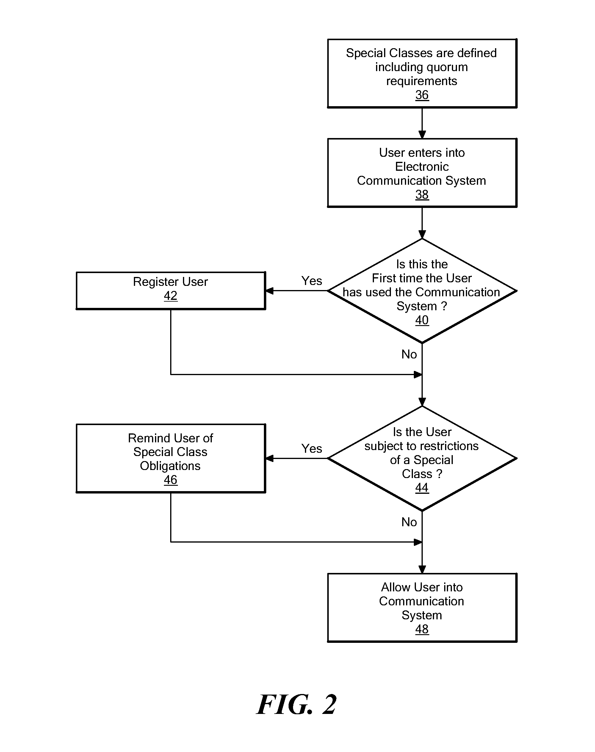 Method and system for preventing on-line violations of legal regulations on users of a communication system