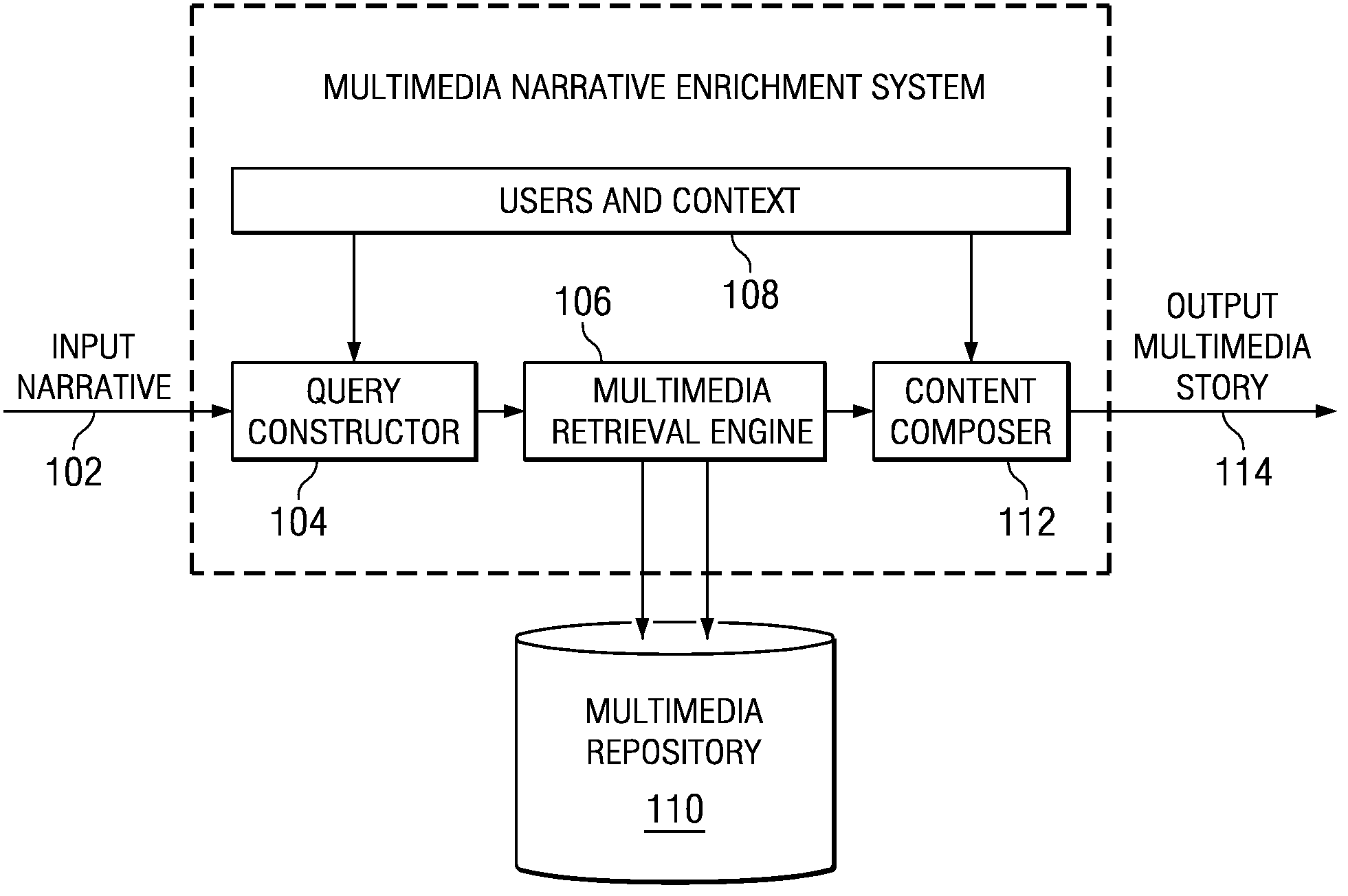 Method and apparatus for automatic multimedia narrative enrichment