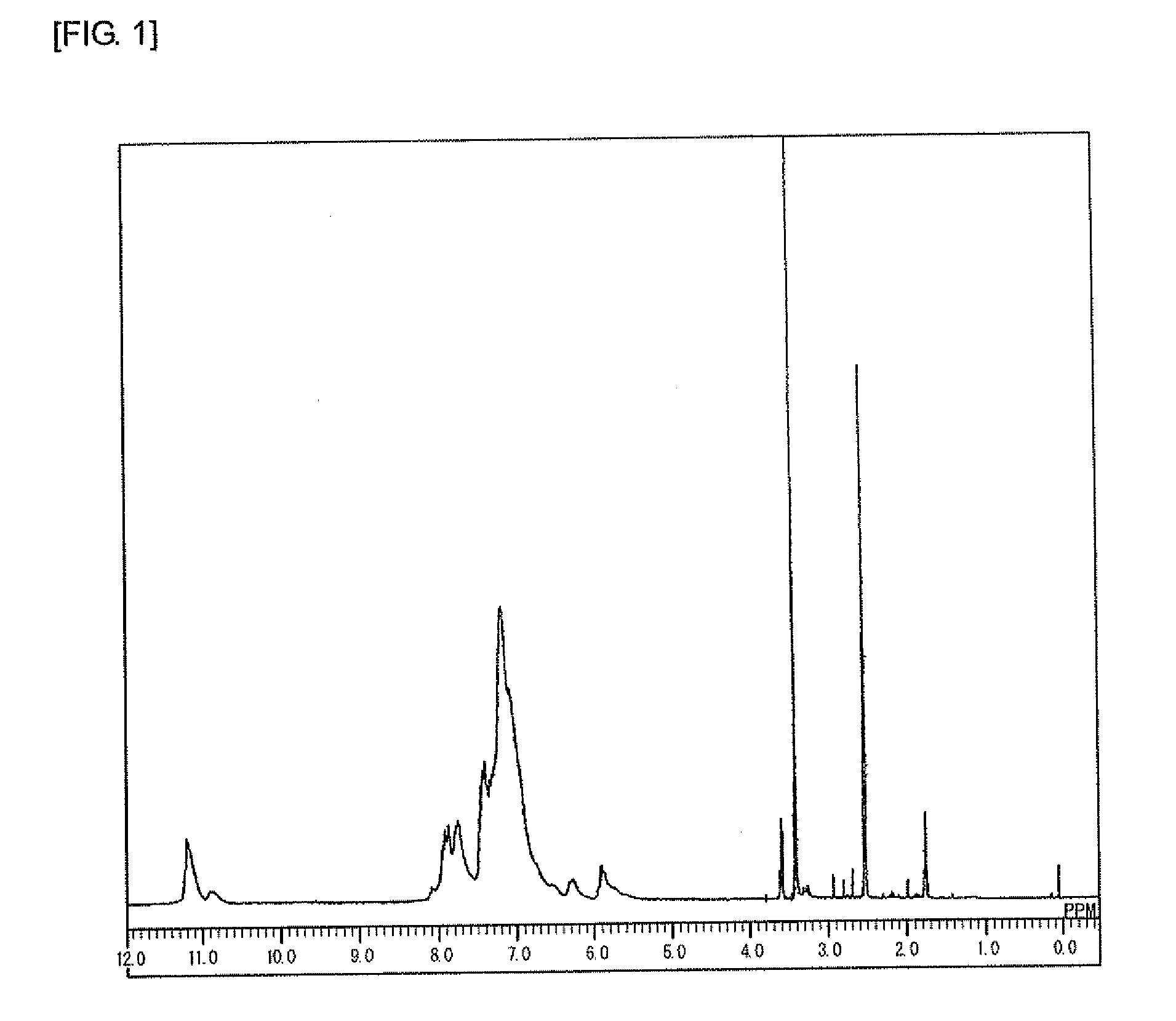 Carbazole novolak resin