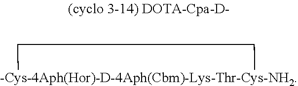 Receptor(SSTR2)-selective somatostatin antagonists