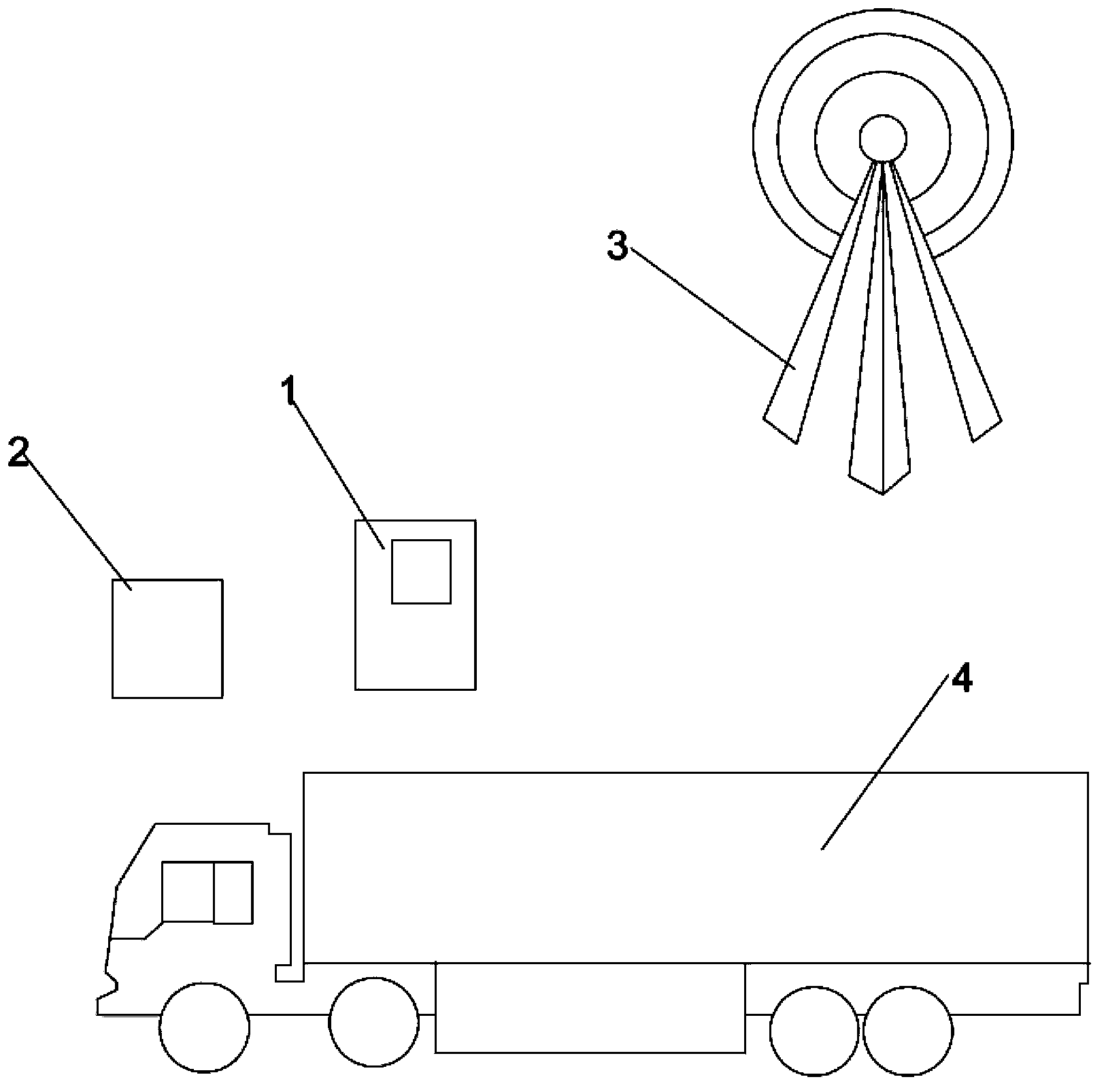 Logistics management system for binding transport vehicle and driver and method thereof