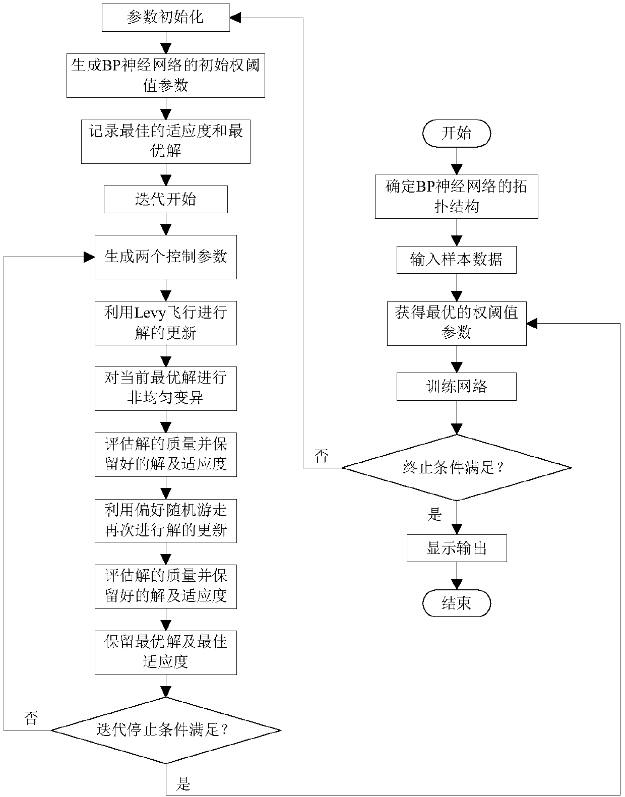 Fault diagnosis method of water power set