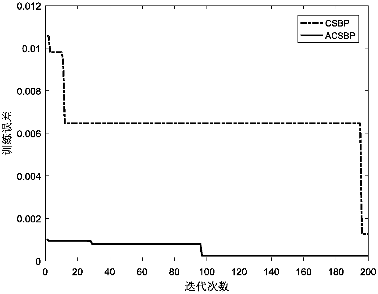 Fault diagnosis method of water power set