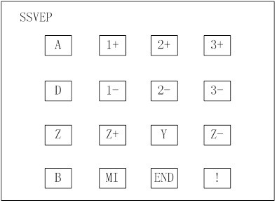 Man-machine co-driving system based on hybrid brain-computer interface and control method thereof