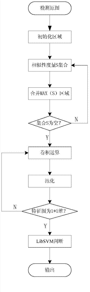 Garment positioning and detecting method based on depth convolution nerve network