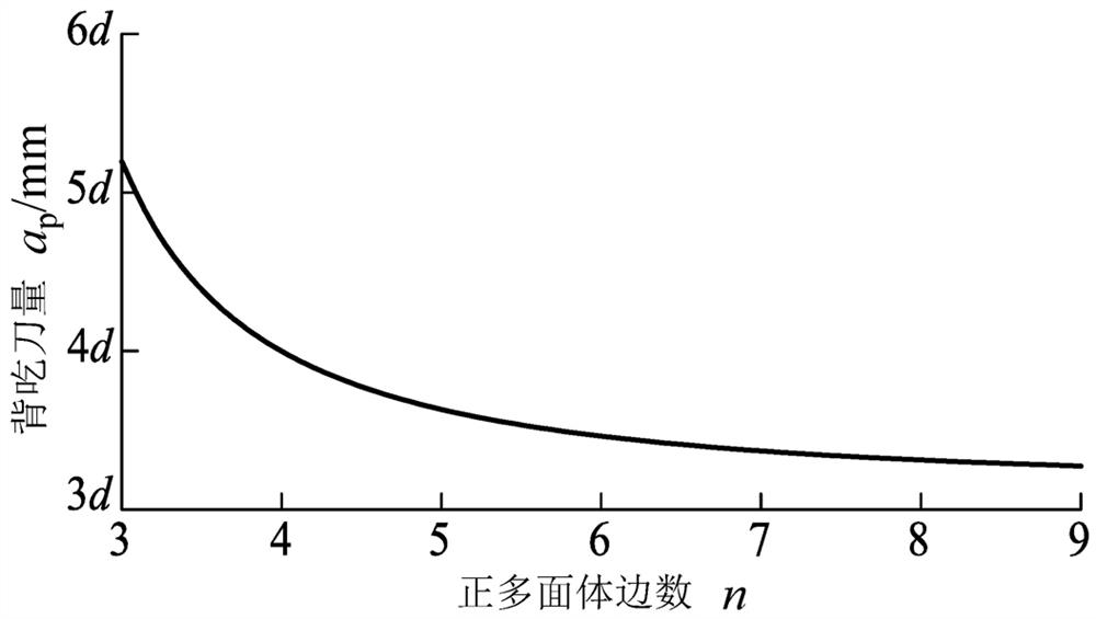 Internal polyhedron manufacturing method based on punching and cutting process