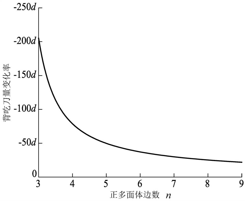 Internal polyhedron manufacturing method based on punching and cutting process