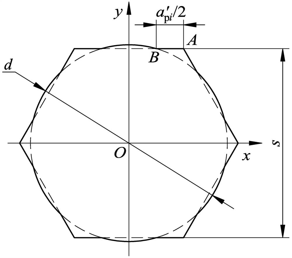 Internal polyhedron manufacturing method based on punching and cutting process