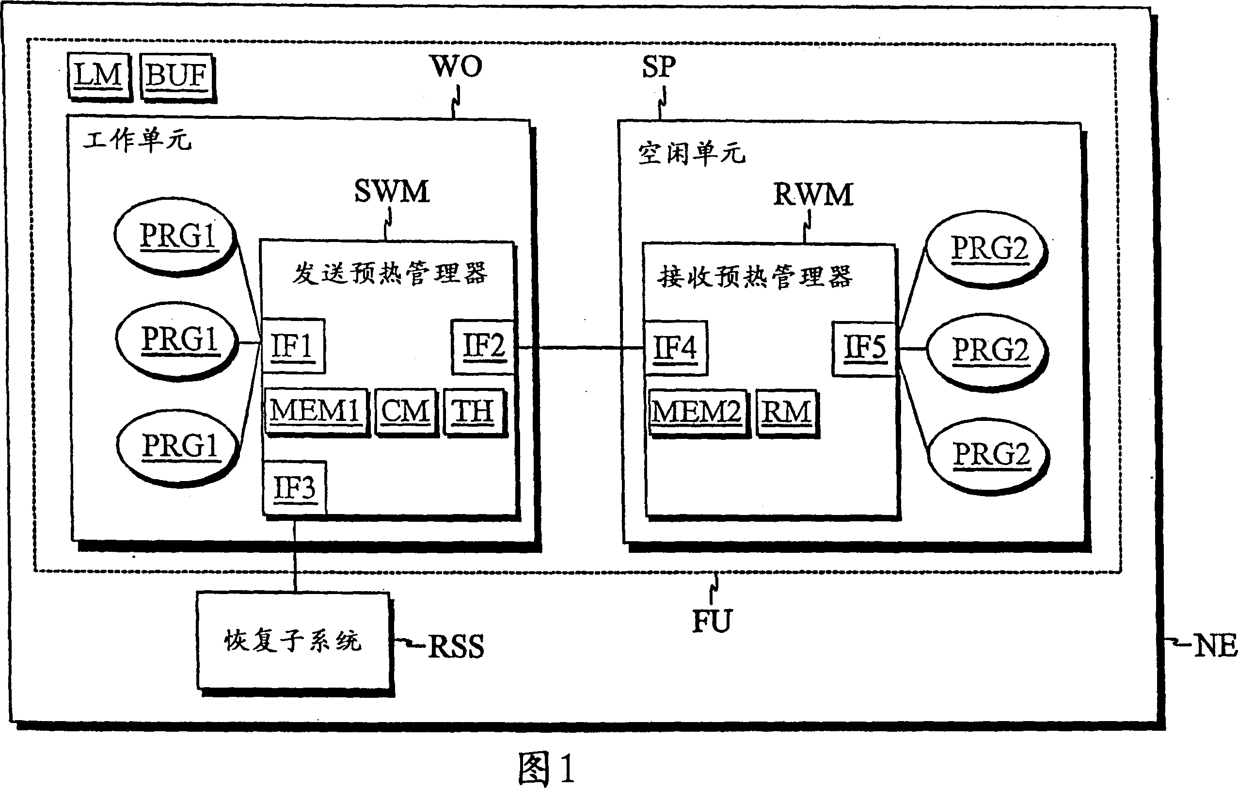 Warming large dynamic data in redundant functional unit