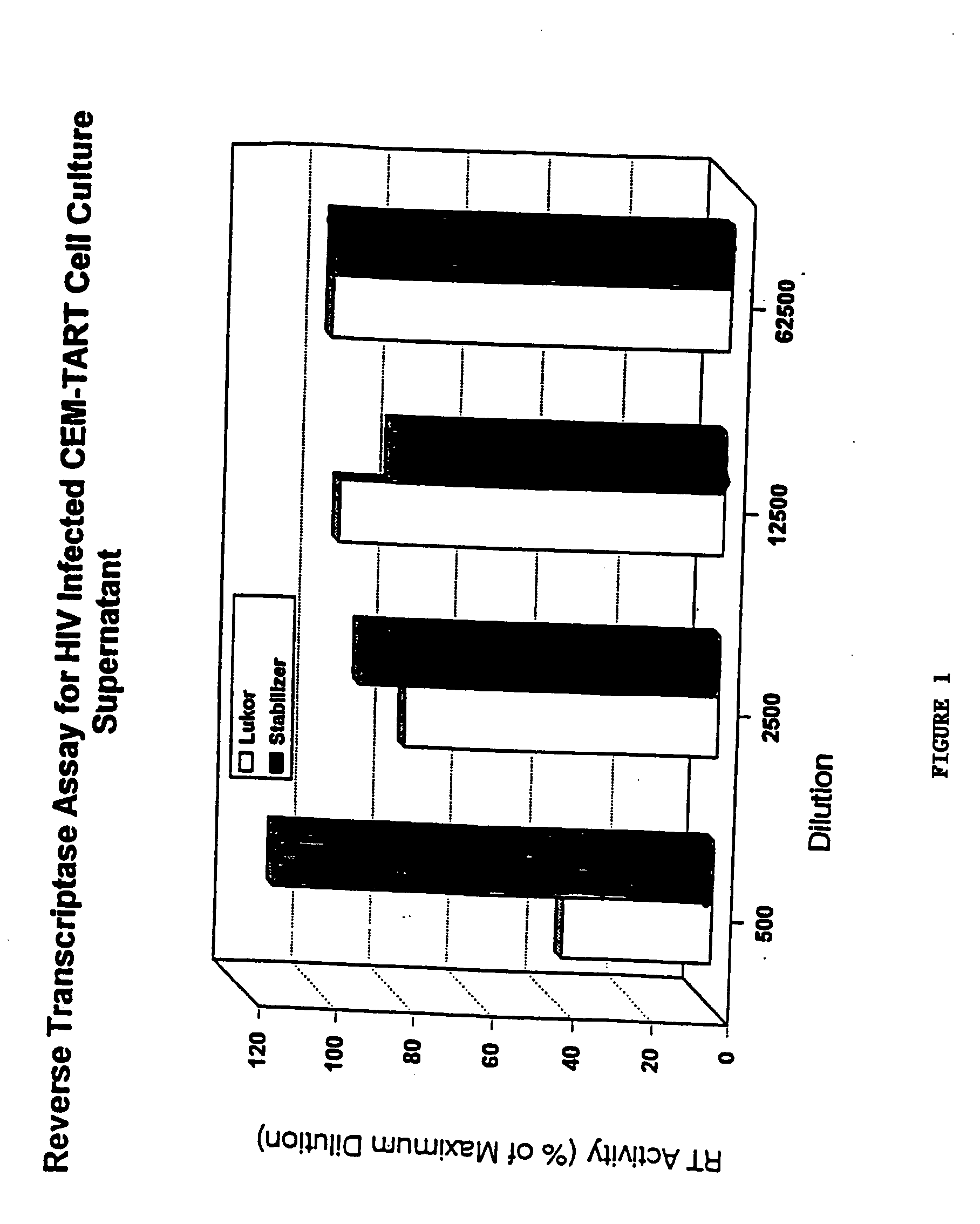 Treatment and prevention of HIV and other viral infections