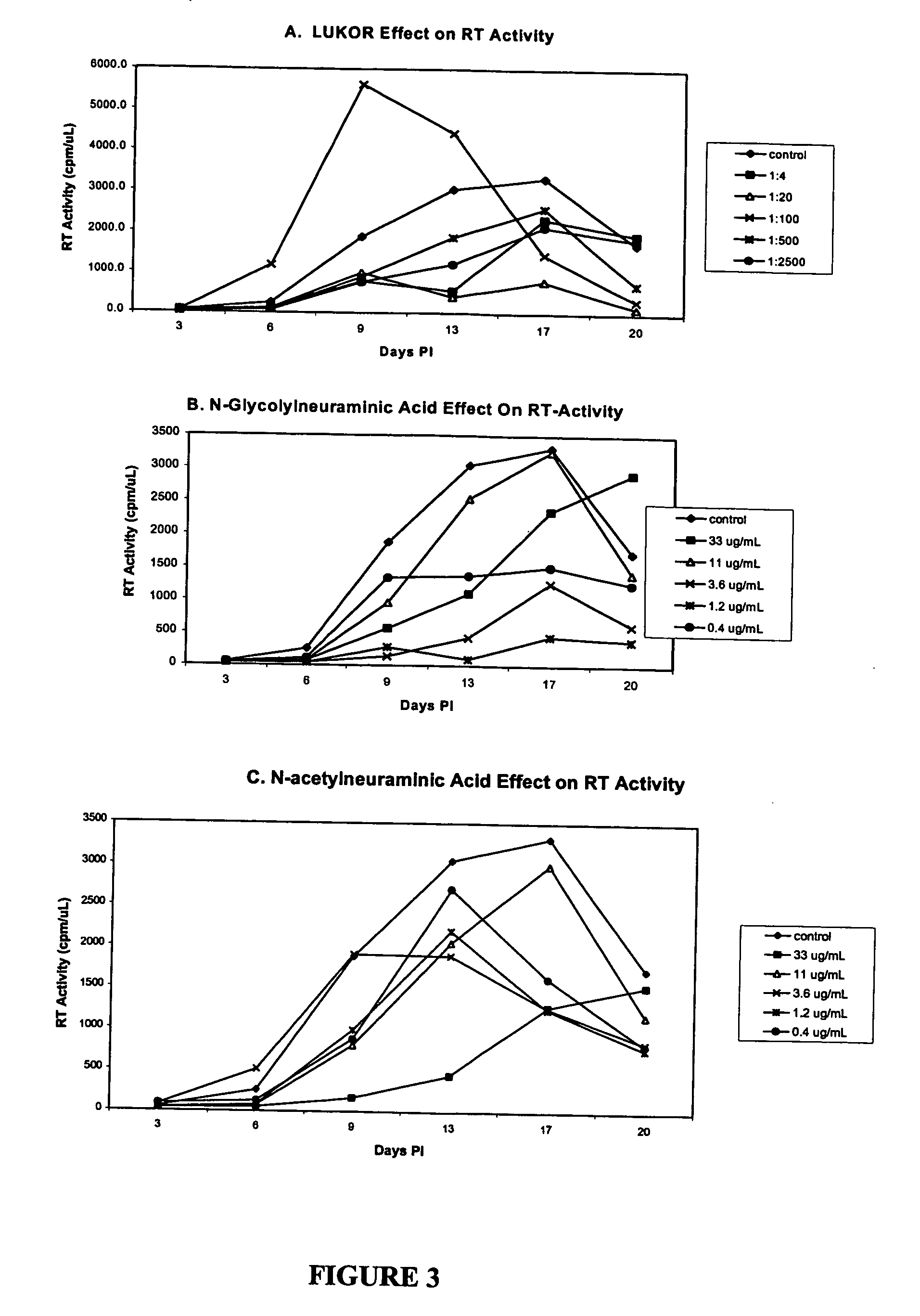 Treatment and prevention of HIV and other viral infections