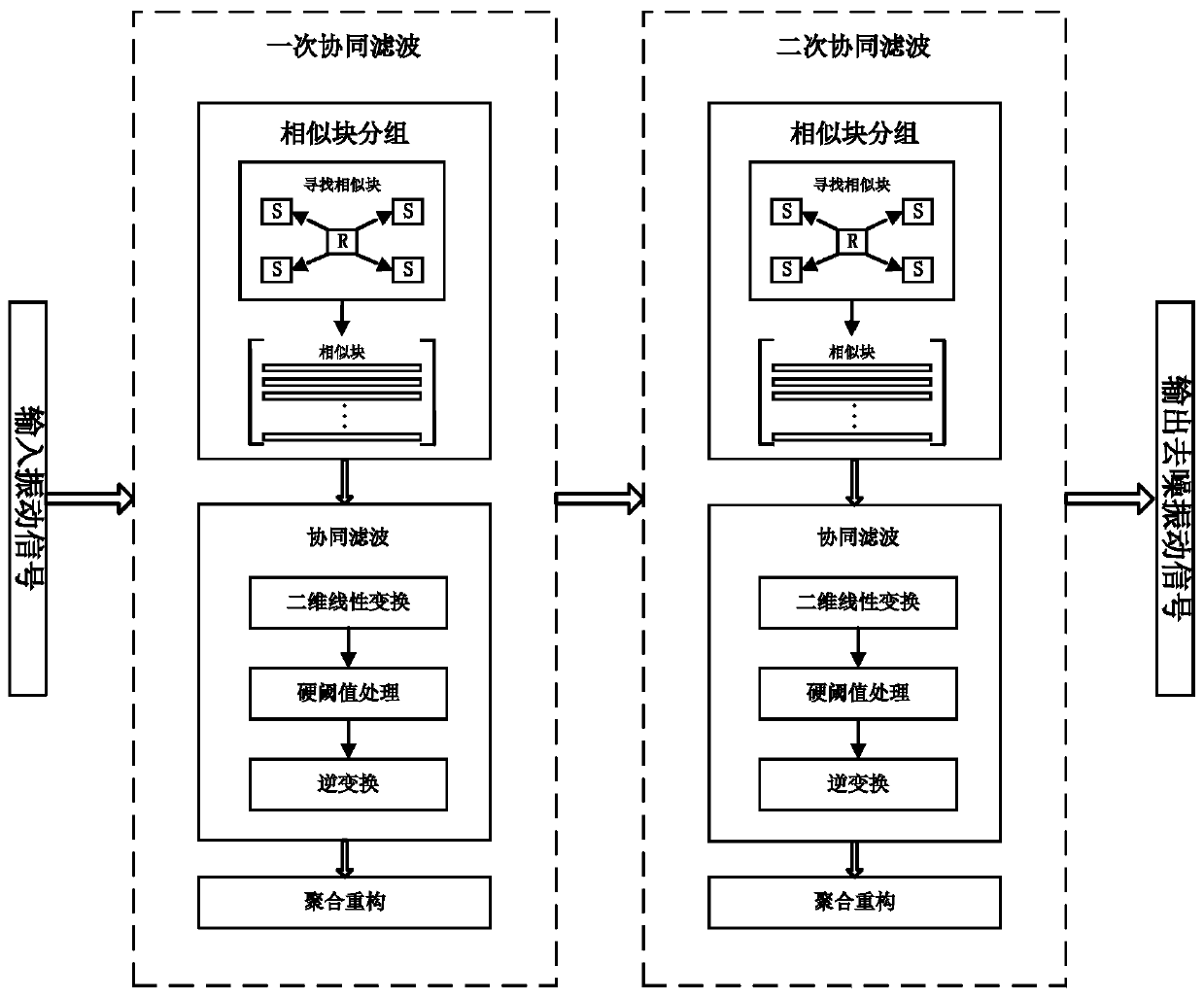 Rolling bearing fault diagnosis method based on vibration signal denoising and envelope analysis