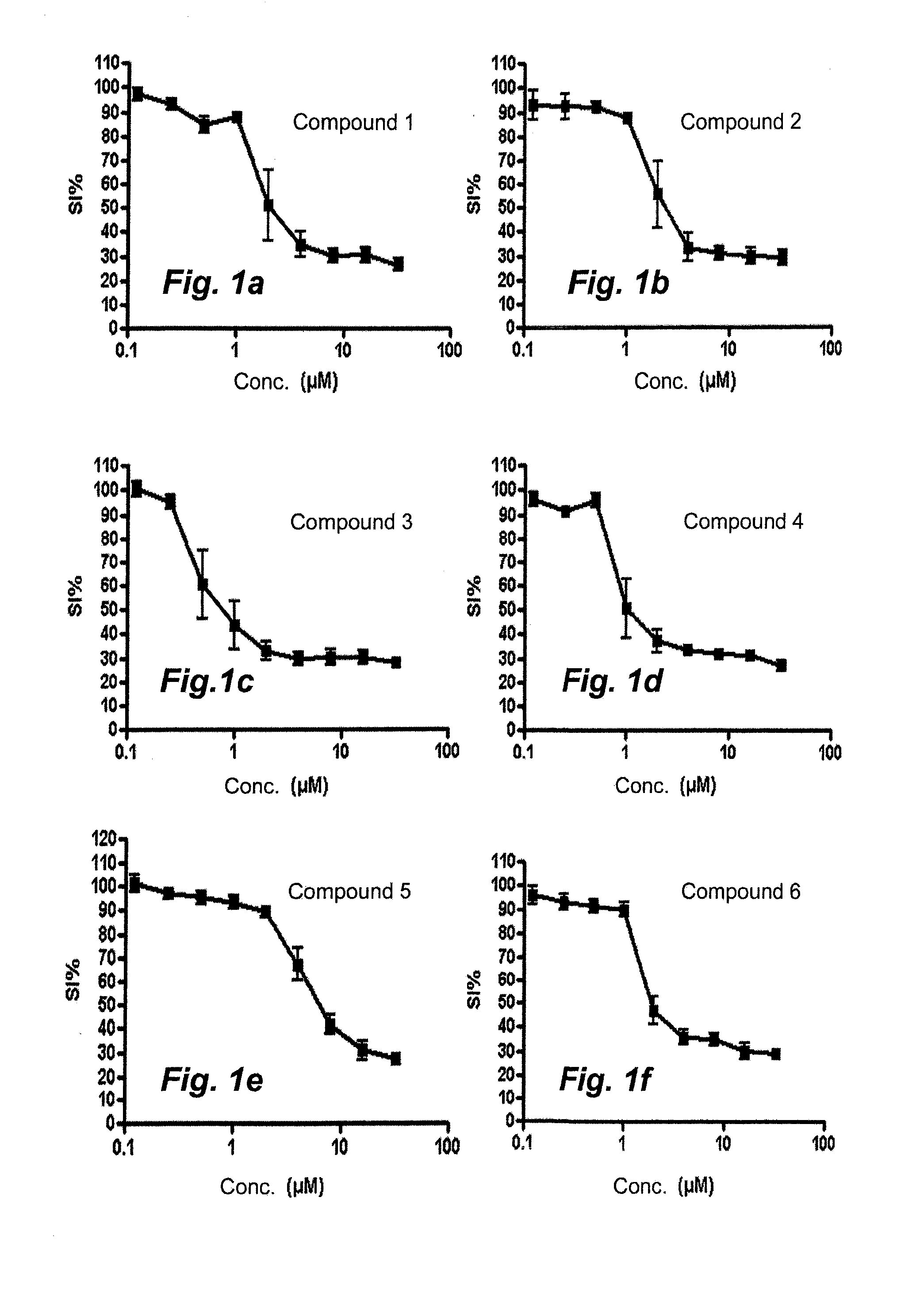 Means and Method for Treating Solid Tumors