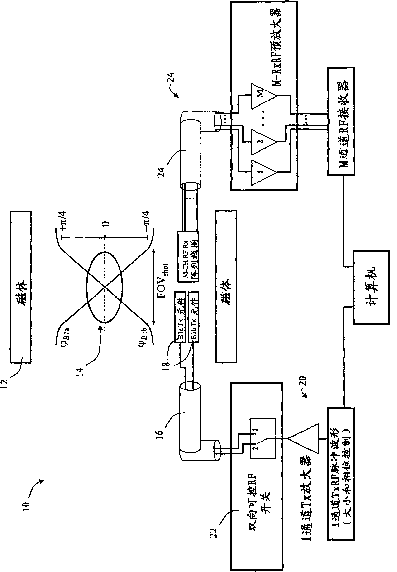 RF based spatially selective excitation in mri