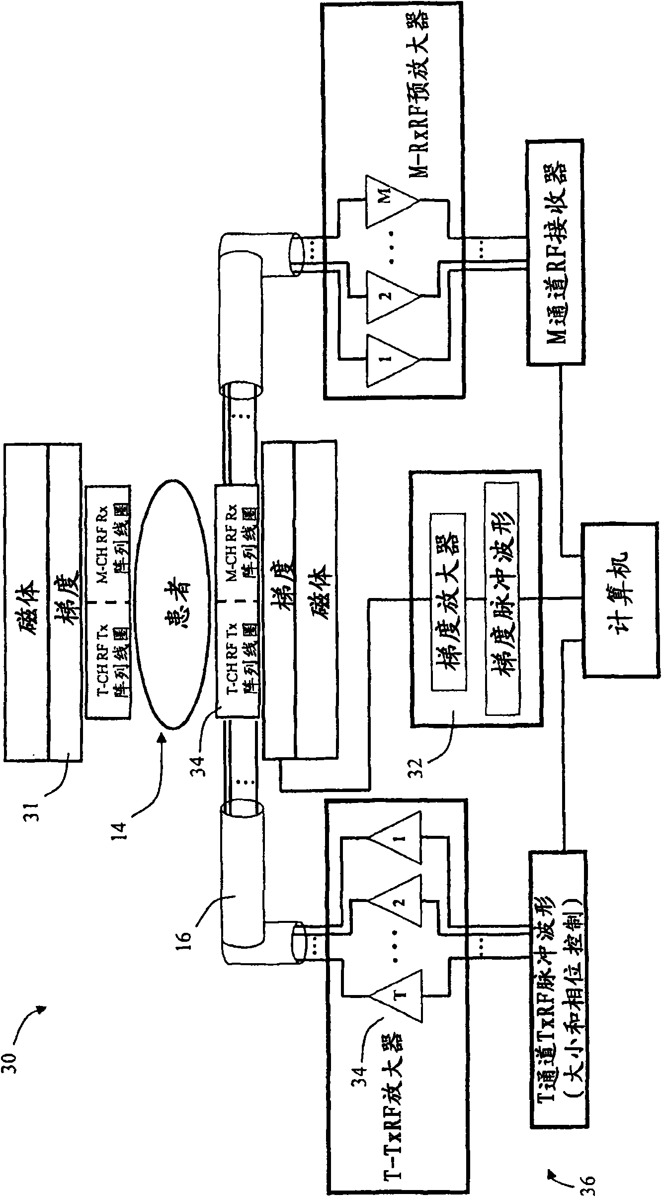 RF based spatially selective excitation in mri