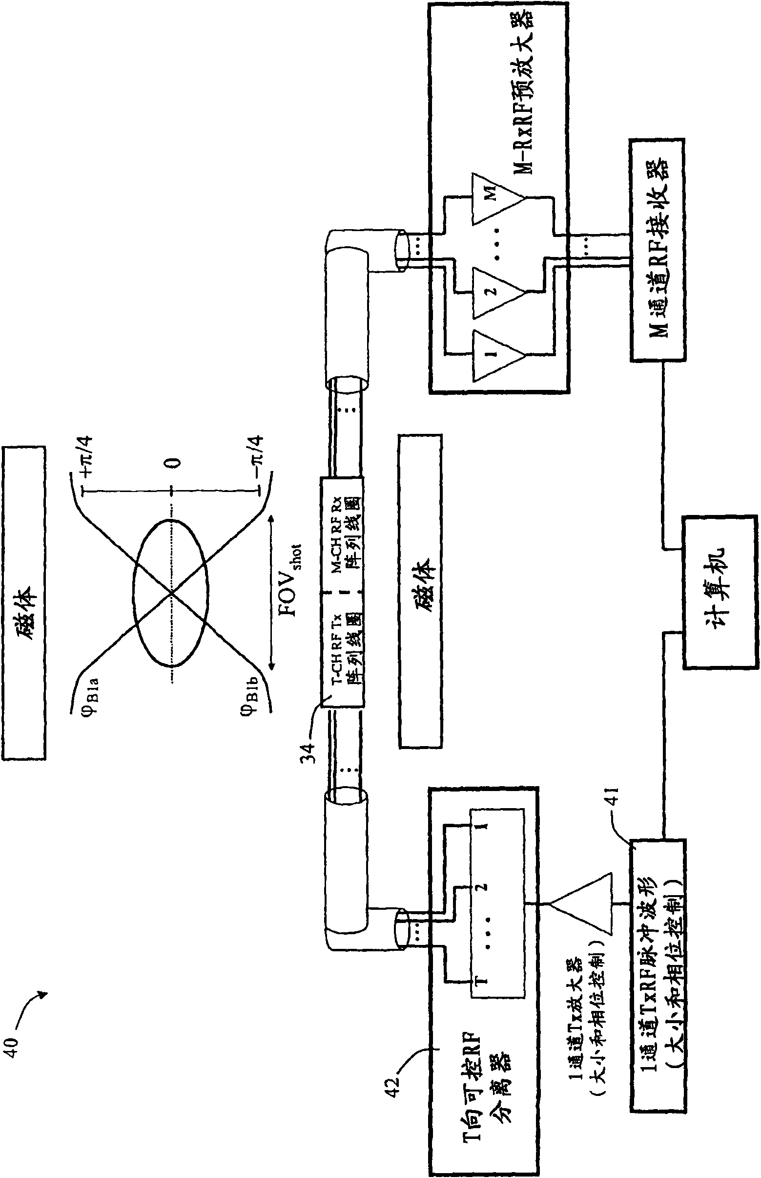 RF based spatially selective excitation in mri