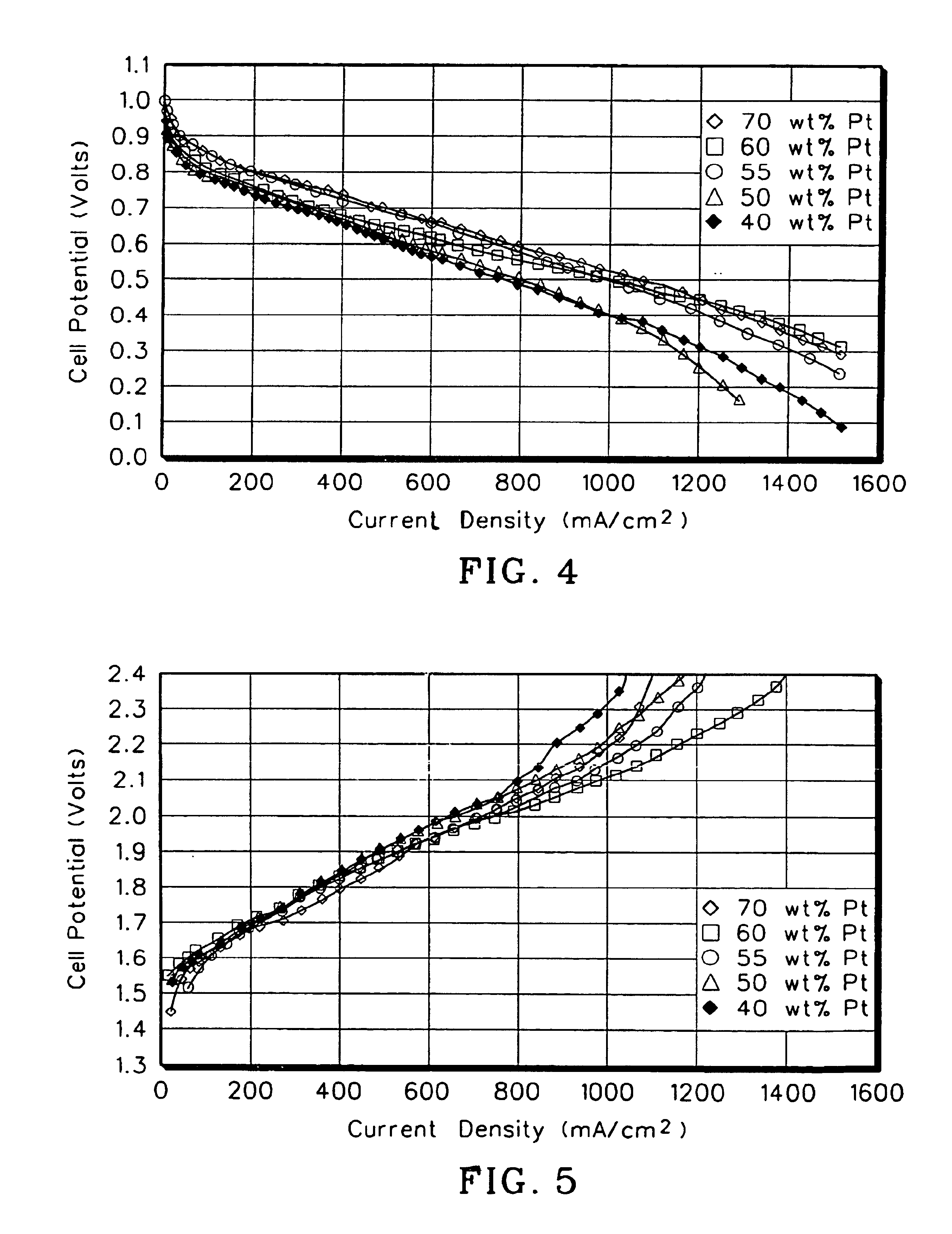 Bifunctional catalytic electrode