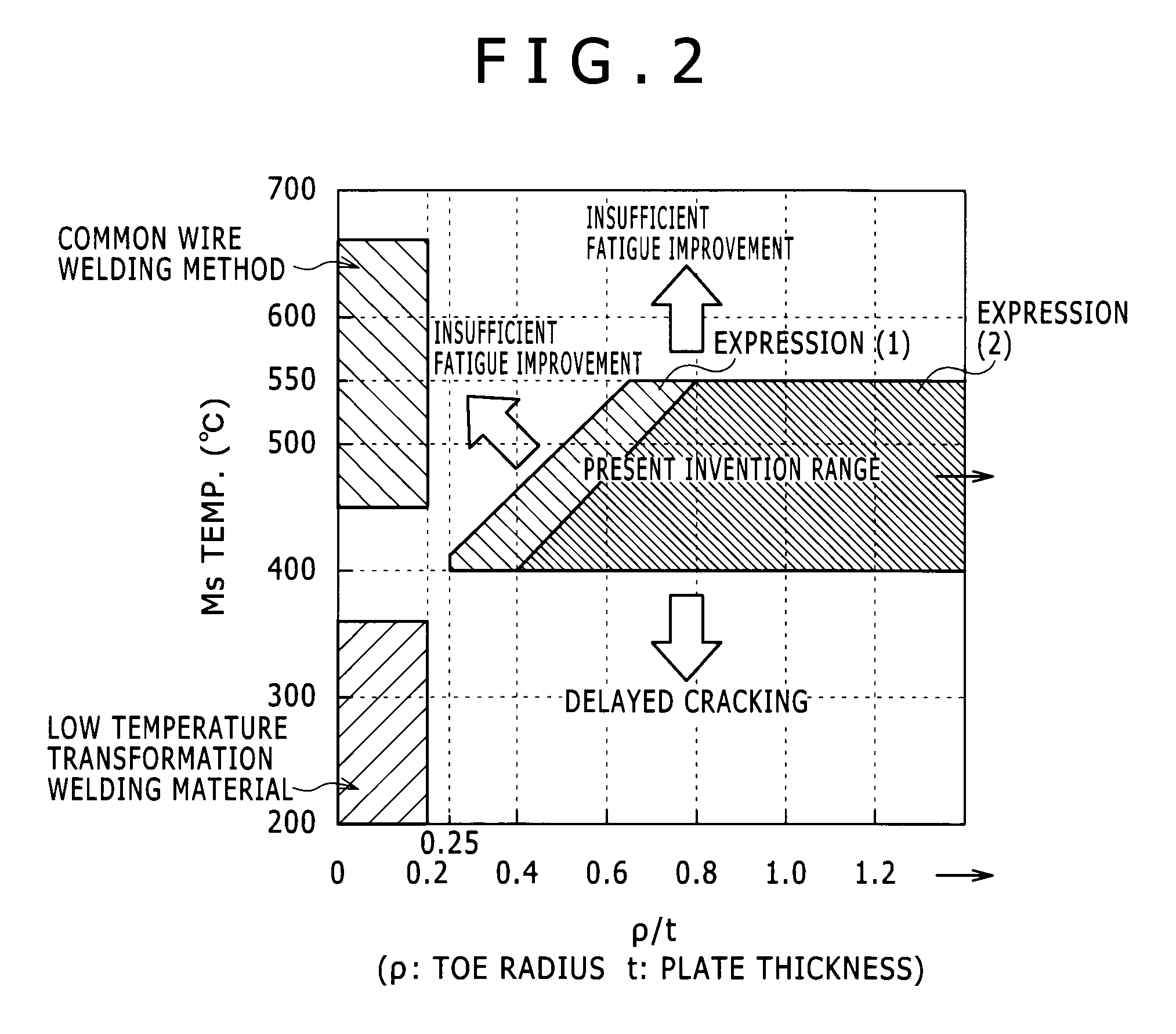 Fillet weld joint and method for gas shielded arc welding