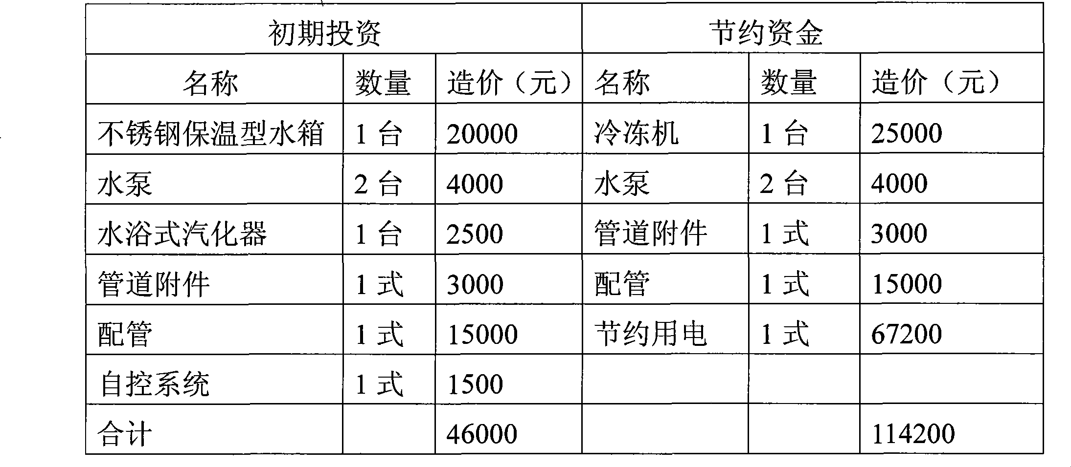 Low-temperature liquid vaporization cooling capacity recovery utilization system