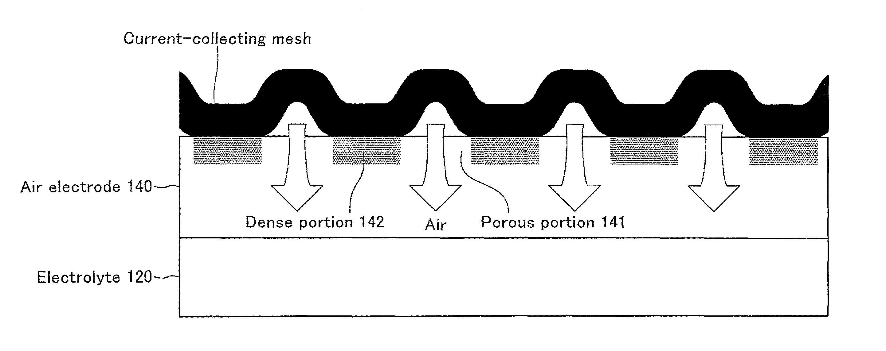 Solid oxide fuel cell including electrode containing dense bonding portions and porous non-bonding portions