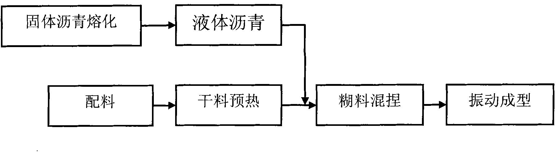 Method for high-efficiently processing asphalt fumes