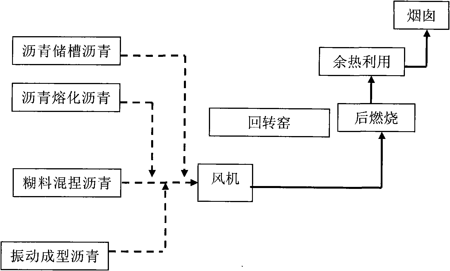 Method for high-efficiently processing asphalt fumes