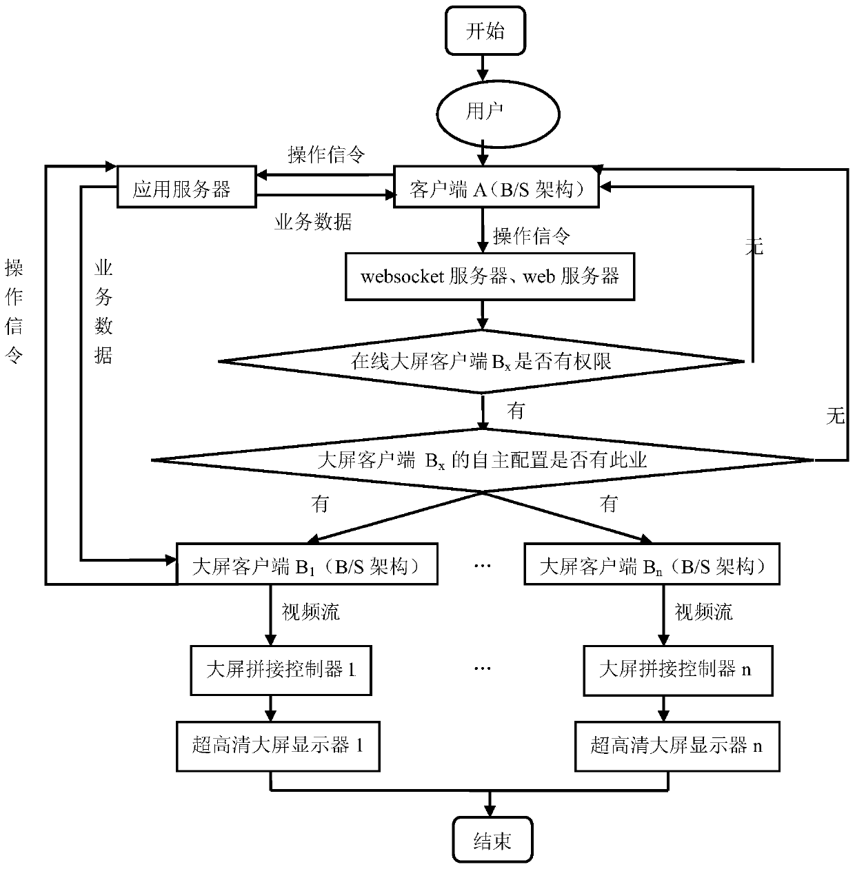 Method and system for synchronously displaying client data interface on an ultra-high-definition display screen