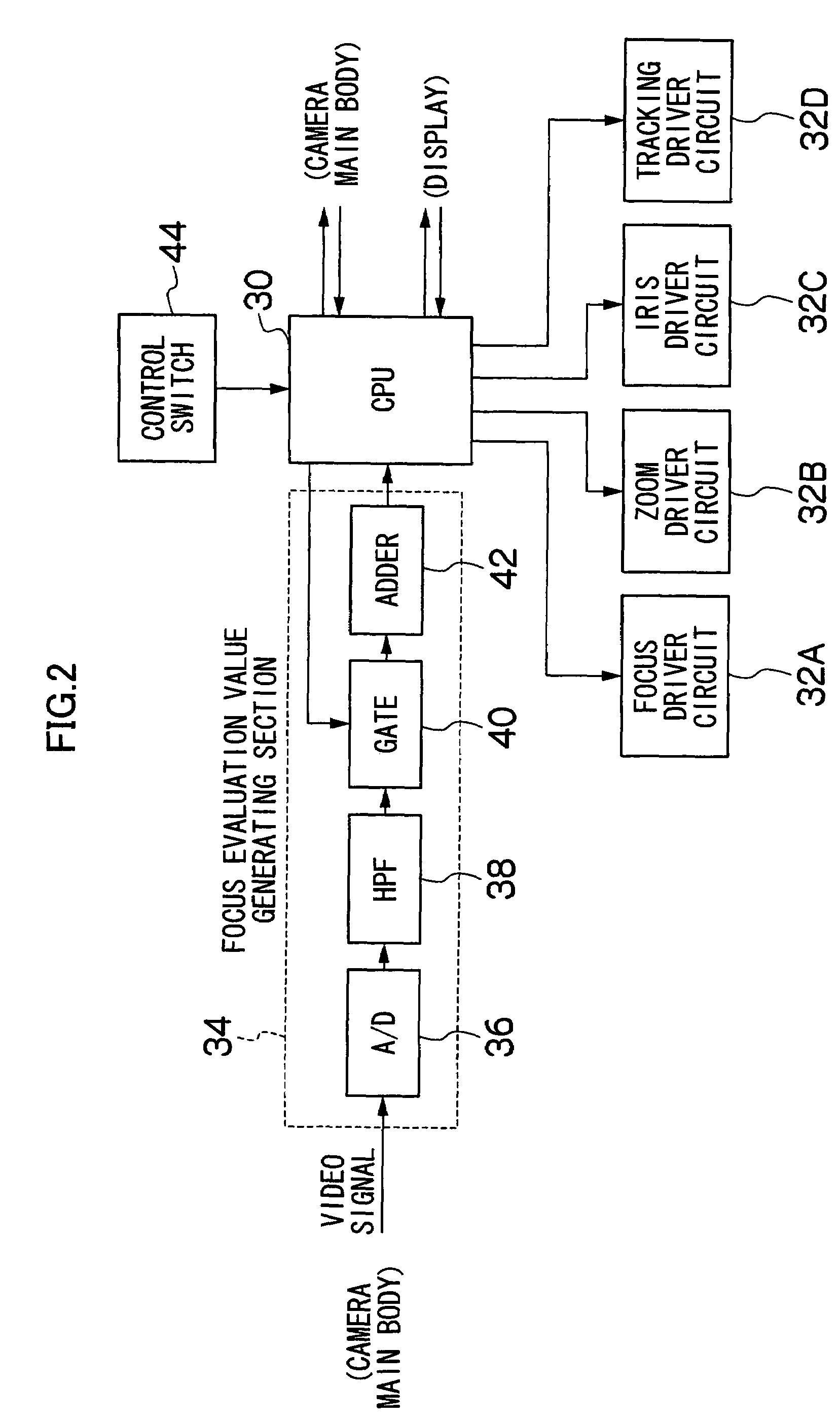 Lens control system and focus information display apparatus