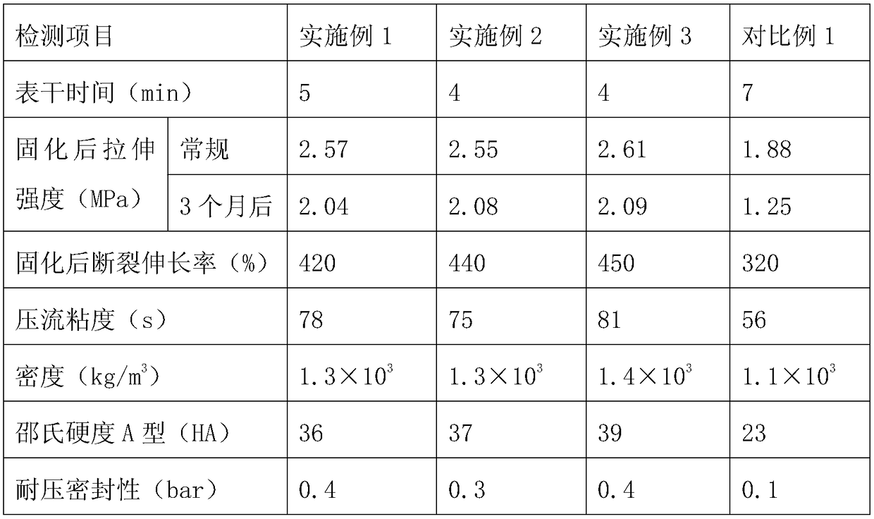 High-strength sealant for electronic product and preparation method of high-strength sealant