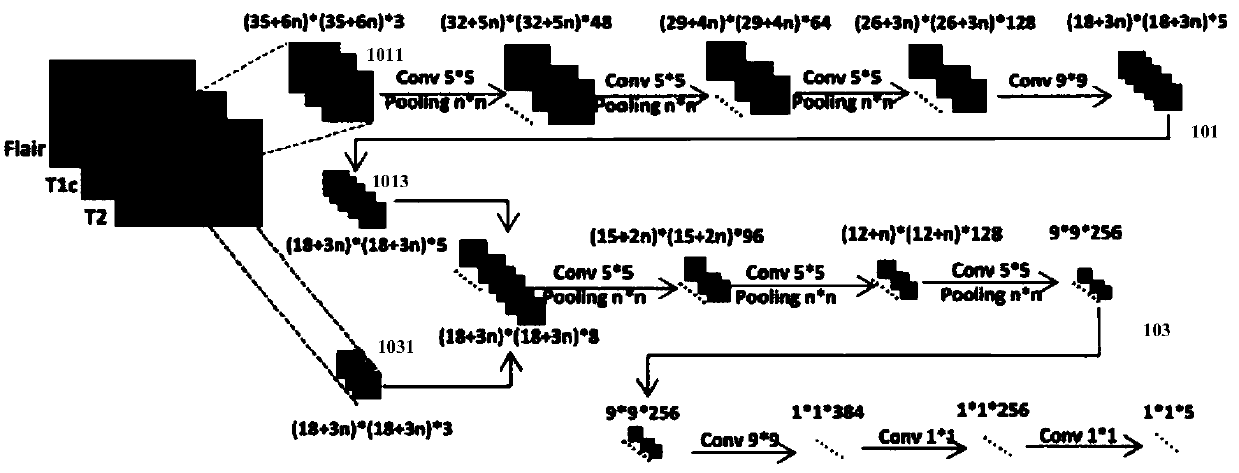 Image segmentation method and device, diagnosis system and storage medium