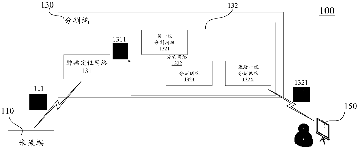 Image segmentation method and device, diagnosis system and storage medium