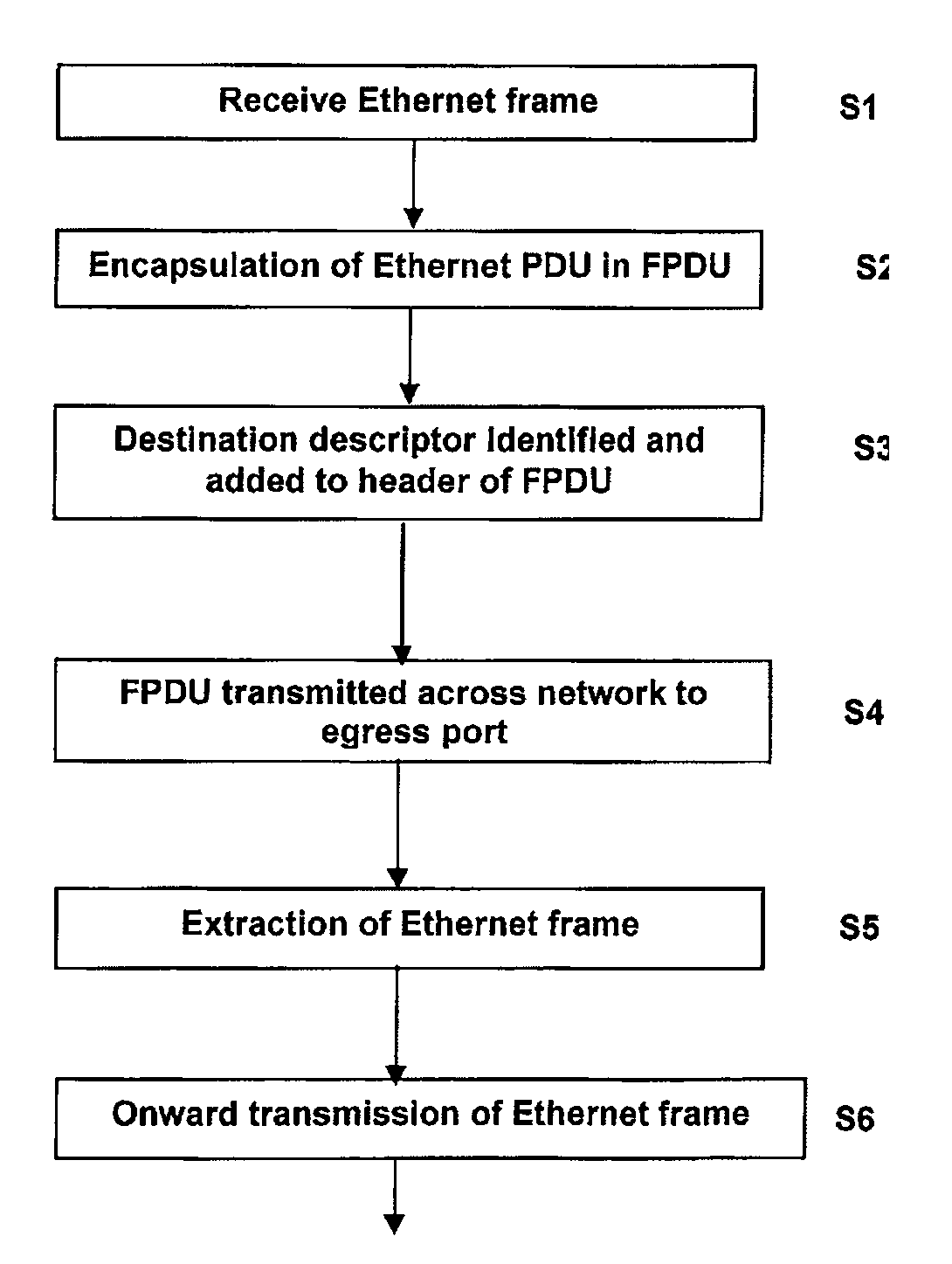 Method of data delivery across a network fabric in a router or Ethernet bridge