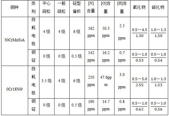 Electroslag remelting fluoride-free slag and electroslag remelting method thereof