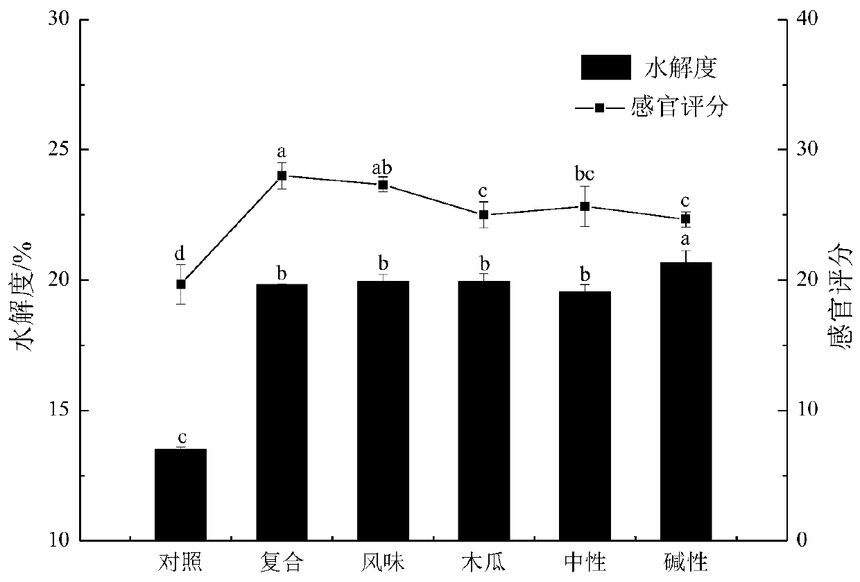 Shrimp oil powder condiment and preparation method thereof.