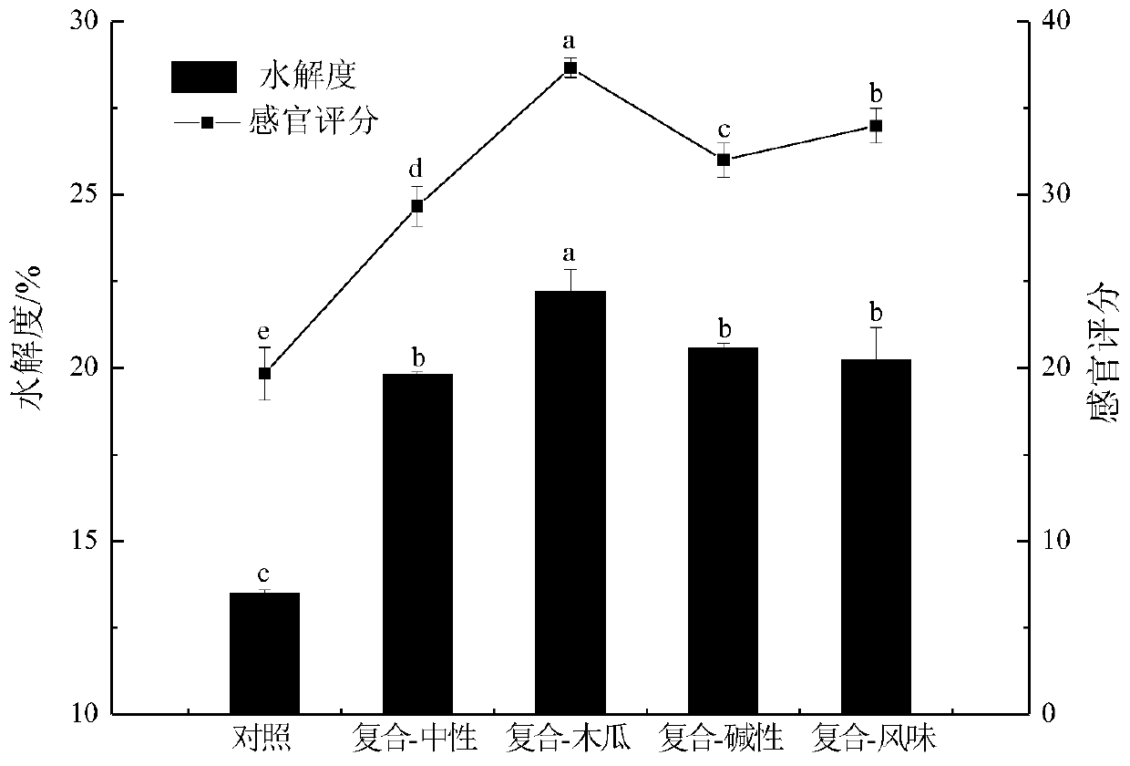 Shrimp oil powder condiment and preparation method thereof.