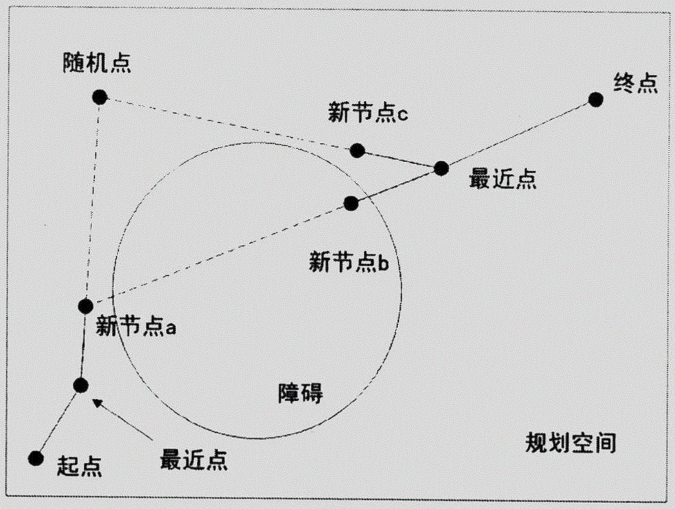 Agile movement planning method of near-distance on-orbit operation spacecraft