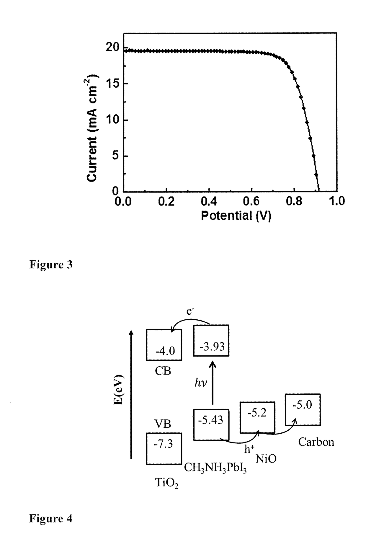 Mesoscopic framework for organic-inorganic perovskite based photoelectric conversion device and method for manufacturing the same