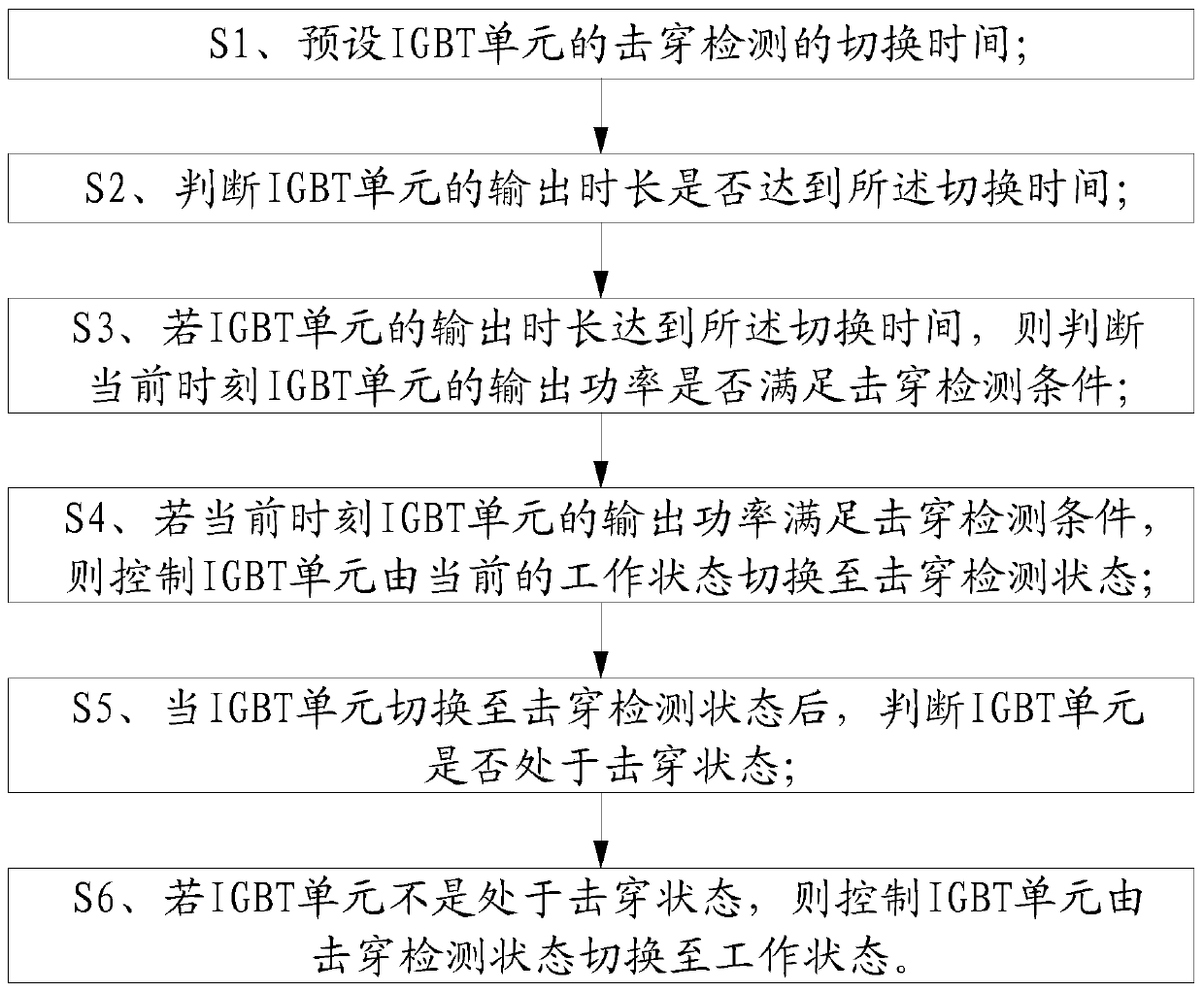 Breakdown detection method based on IGBT unit