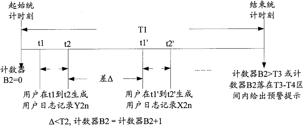 Method and device for assessing behavior of user equipment in standby state