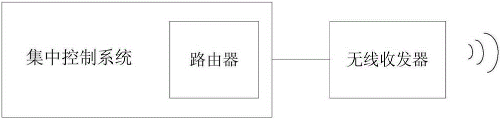 Wireless transmission signal photovoltaic power station system