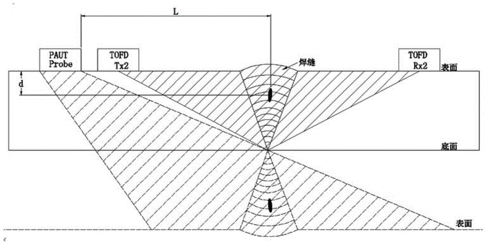 Ultrasonic detecting and positioning method and device based on TOFD (time of flight diffraction) and phased array