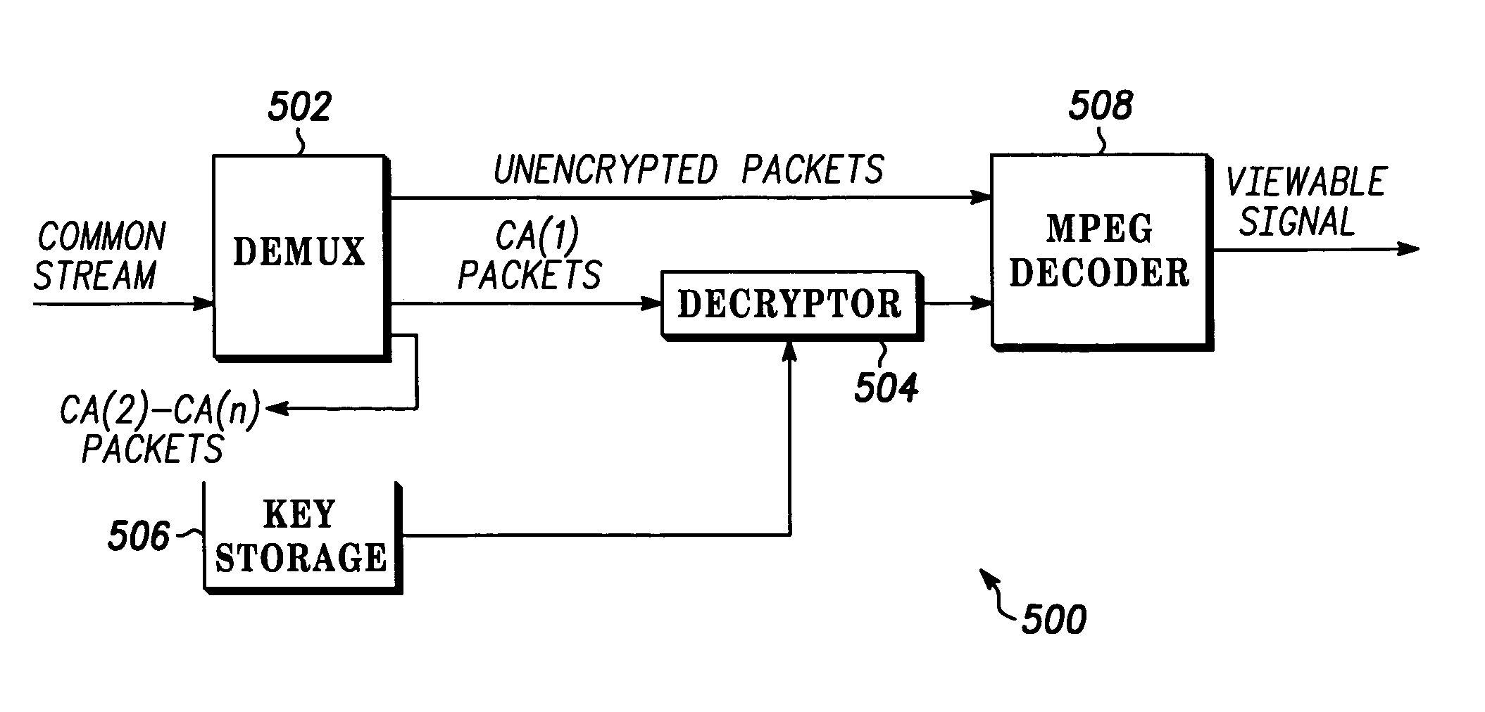 Efficient distribution of encrypted content for multiple content access systems